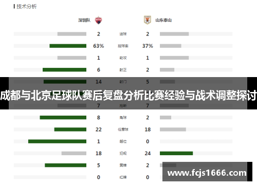 成都与北京足球队赛后复盘分析比赛经验与战术调整探讨